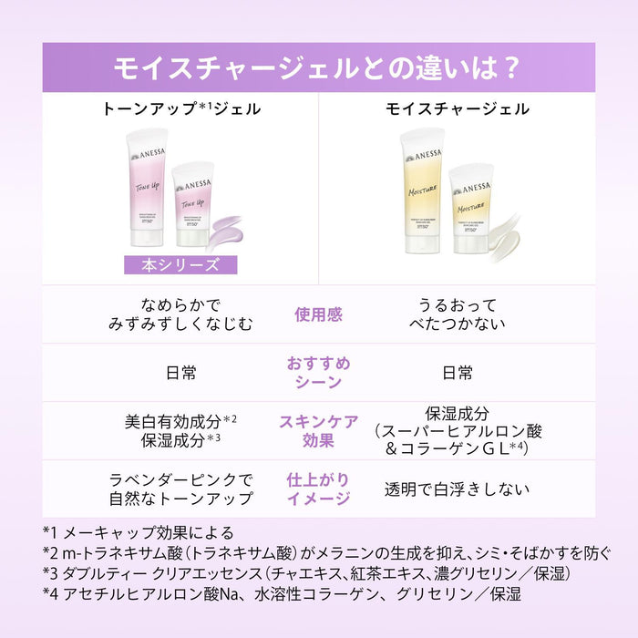 ANESSA Whitening Sunscreen SPF50+ PA++++ 90 g