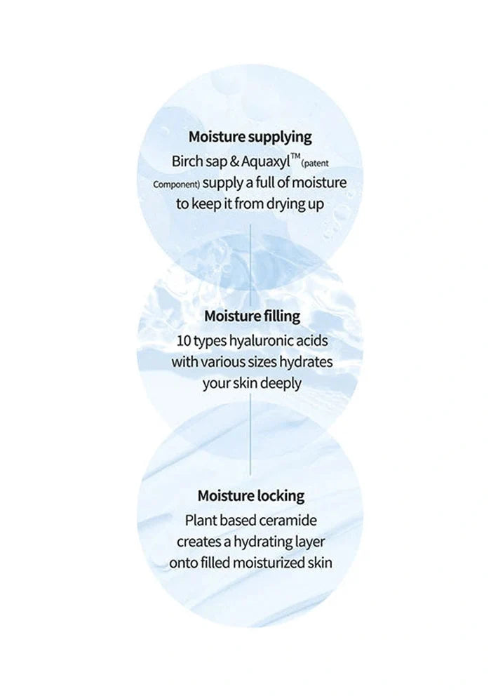 Diagram of a skincare product with text on moisture supply, filling, and locking mechanisms.