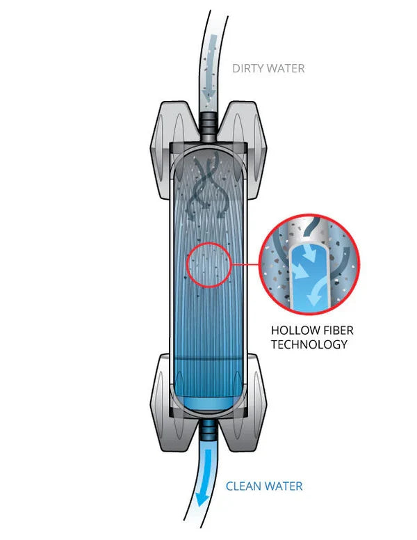 GravityWorks™ Water Filter System