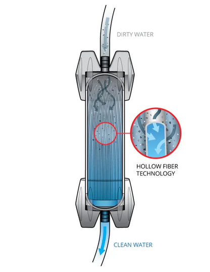 GravityWorks™ Water Filter System