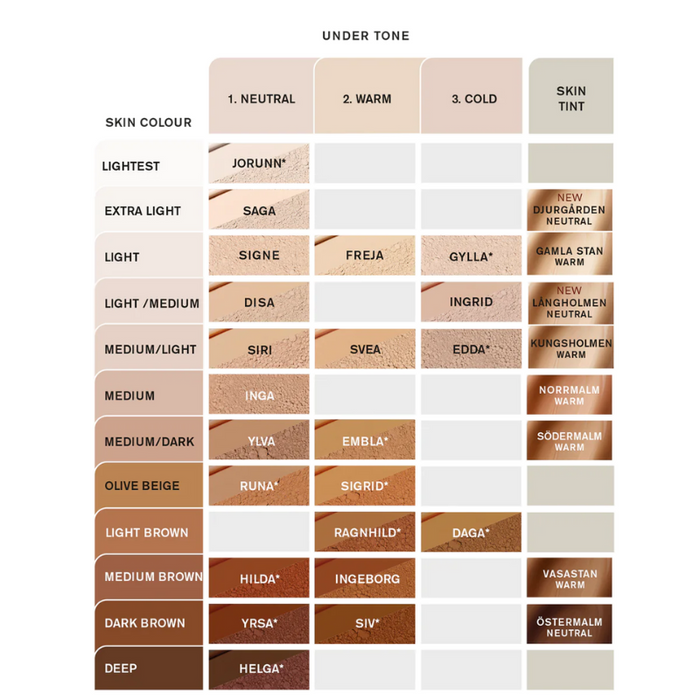 Idun - Mineral Powder Foundation - Freja - 036 - Warm Light - 7 g.