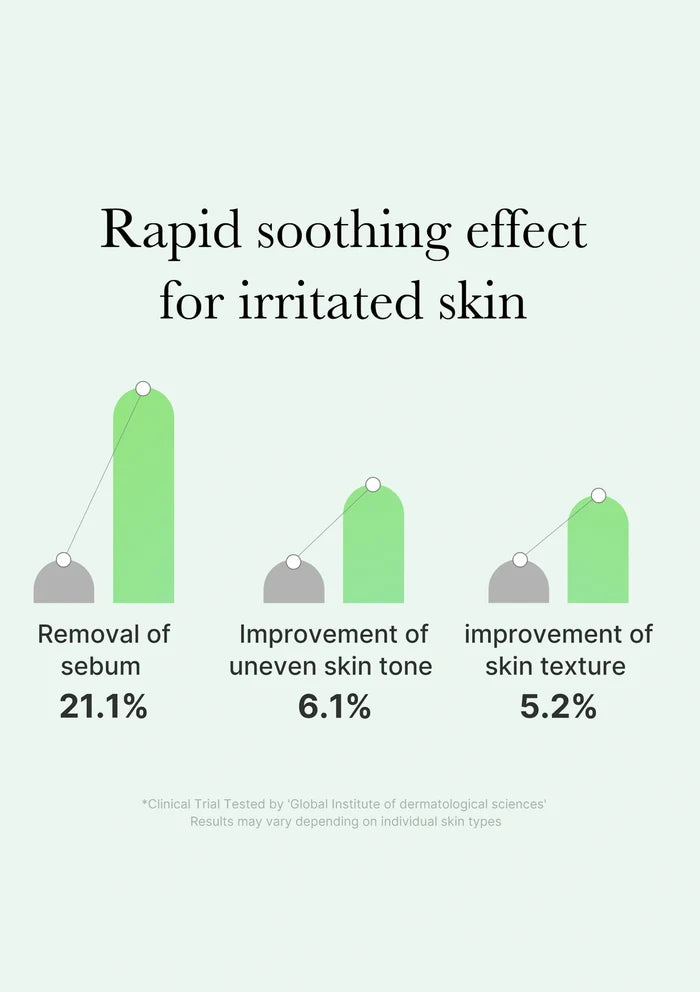 Bar chart showing rapid soothing effects for irritated skin with percentages on a light gray background.