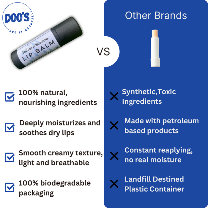 Tallow & Beeswax Lip Balm — Natural Lip Balm | No Petroleum | Clean Ingredients | Doo's Naturals
